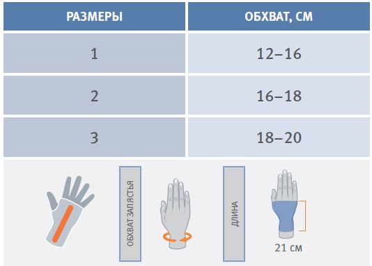 Ортез лучезапястный полужесткий